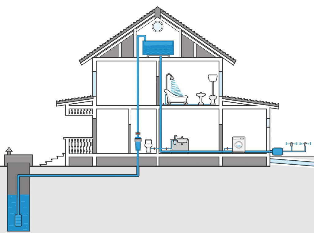 водоснабжение дома