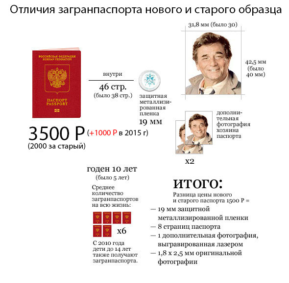 Чем отличается биометрический паспорт от обычной "загранки"