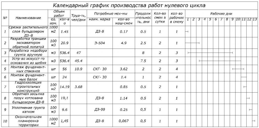 Пример календарного плана