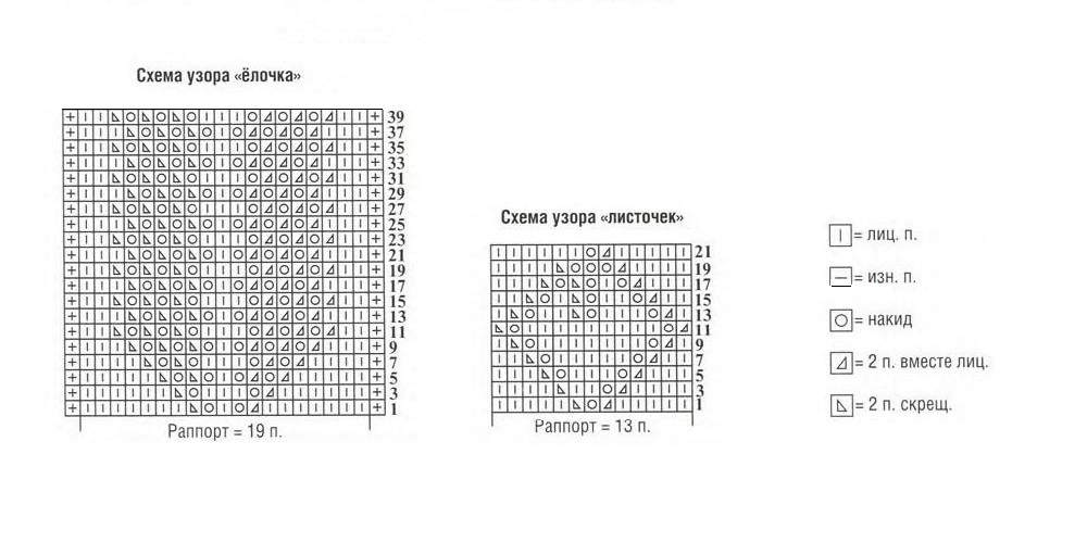 Схемы и описание вязаных жилеток