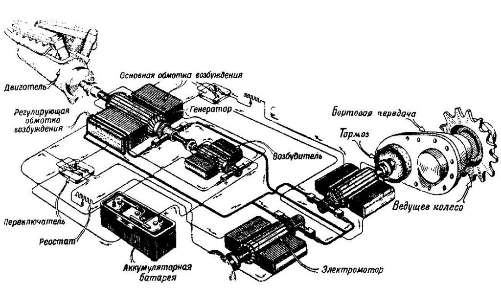 Схема электромеханической трансмиссии "Объекта 253"