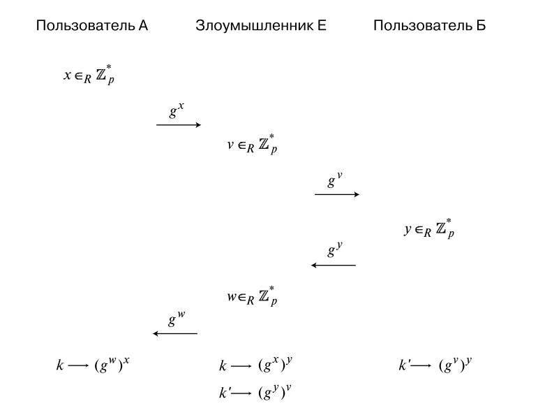 Атака злоумышленника на алгоритм