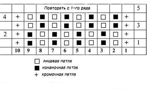 Узор "рис" или "двойной жемчужный"