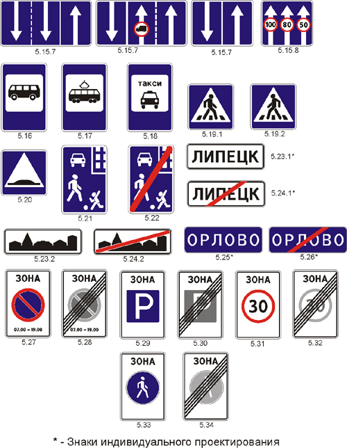 Знаки особых предписаний ПДД