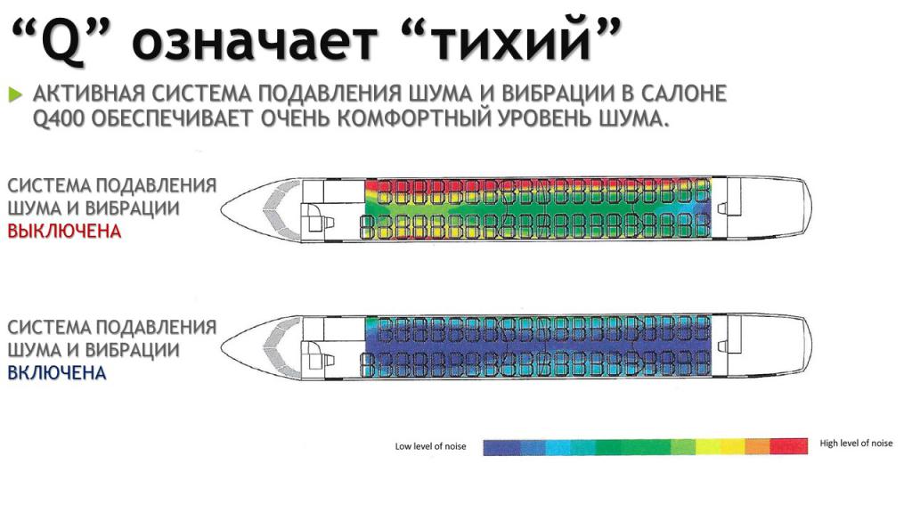 Bombardier Dash-8 Q400: характеристики