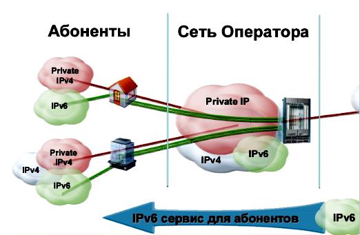 Преимущества выделенного DHCP