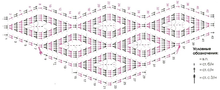 схема вязания бактуса из ромбов