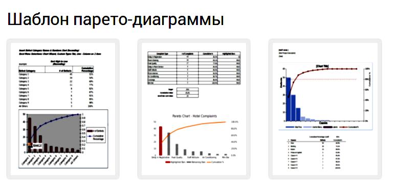 Диаграмма Парето как построить