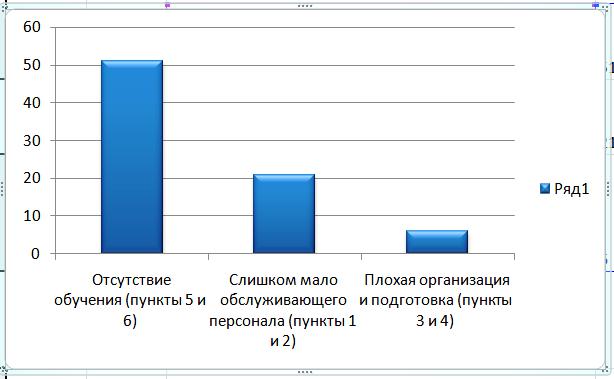 Диаграмма Парето как построить в Excel