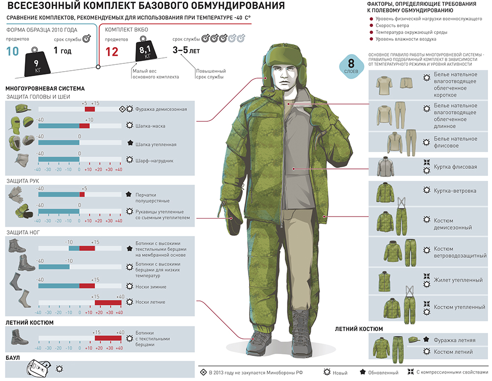 форма РФ