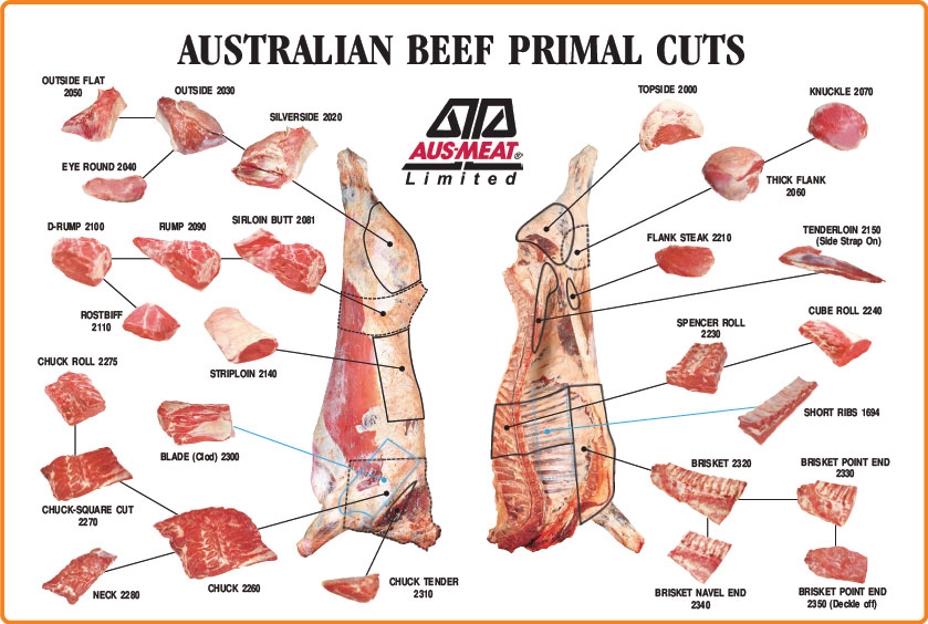 Австралийское мясо