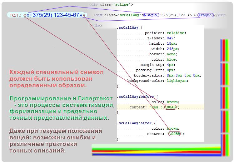 Спецсимволы и их место