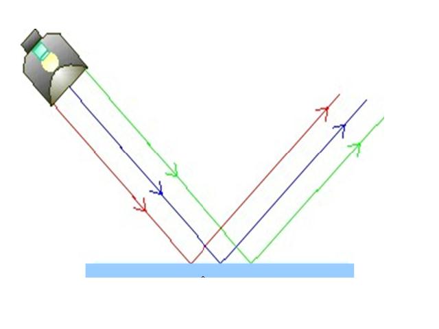 Зеркальное отражение света