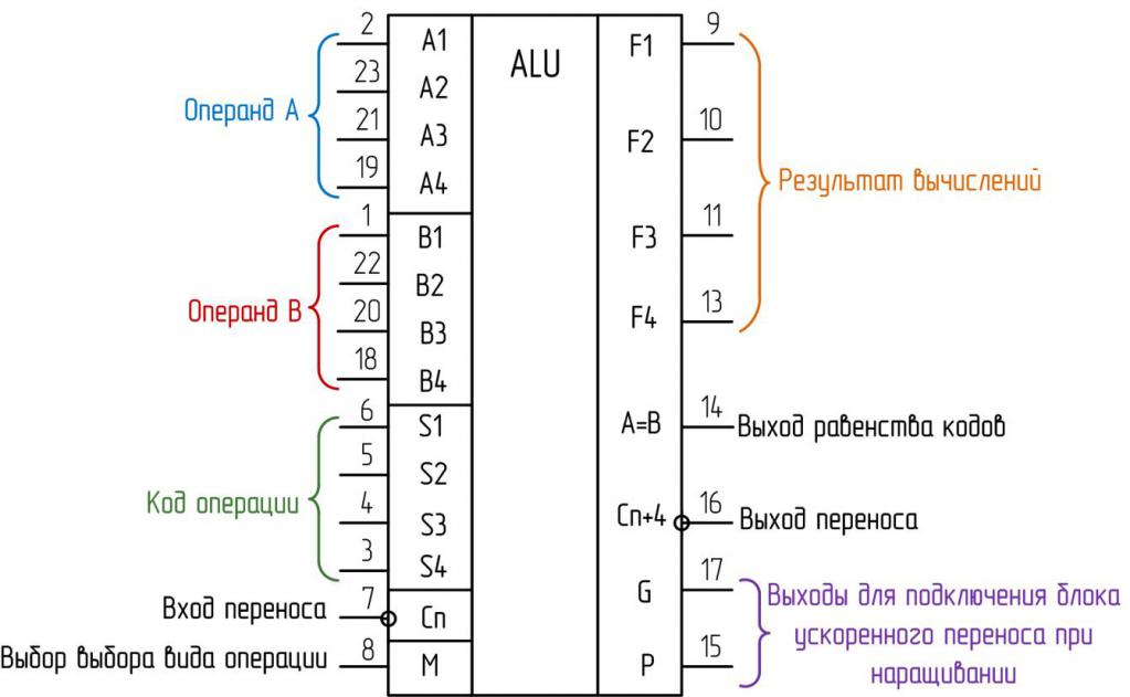 арифметико логическое устройство процессора