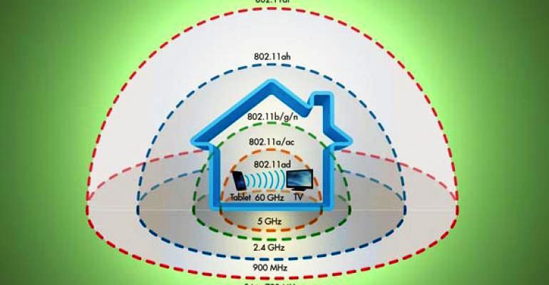 Подмножество стандарта IEEE 802.11e