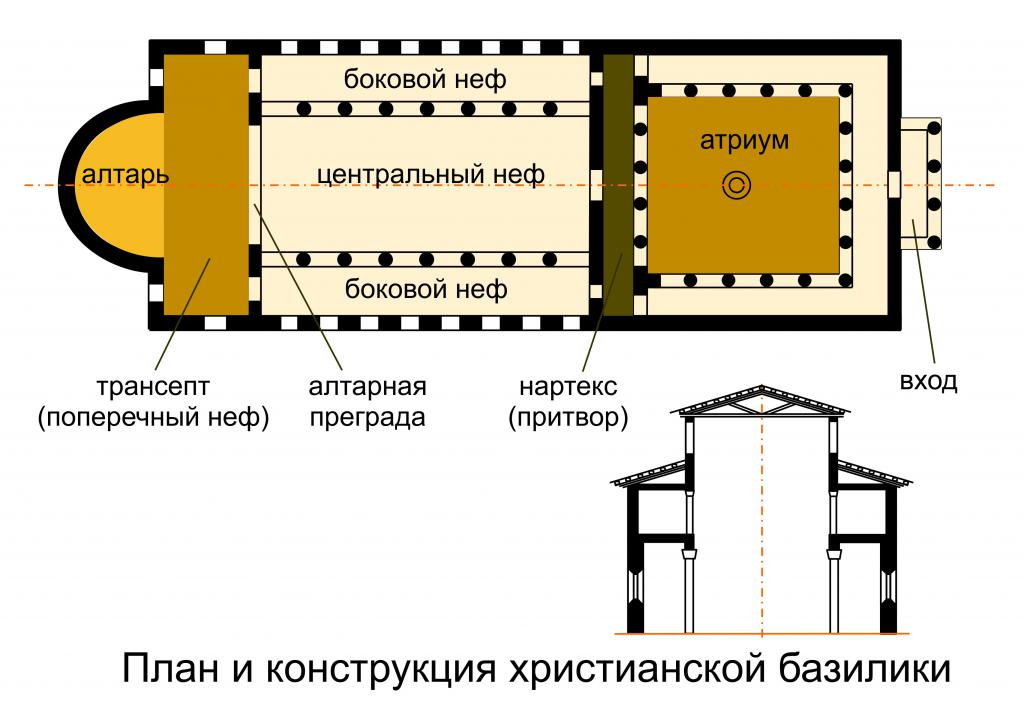 схема базилики