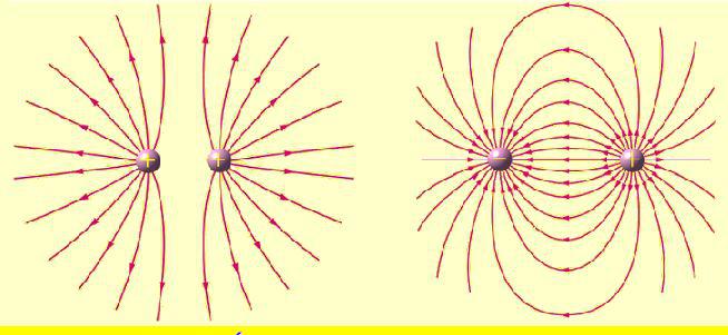 Линии электрического поля