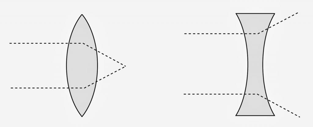 Преломление света в линзах