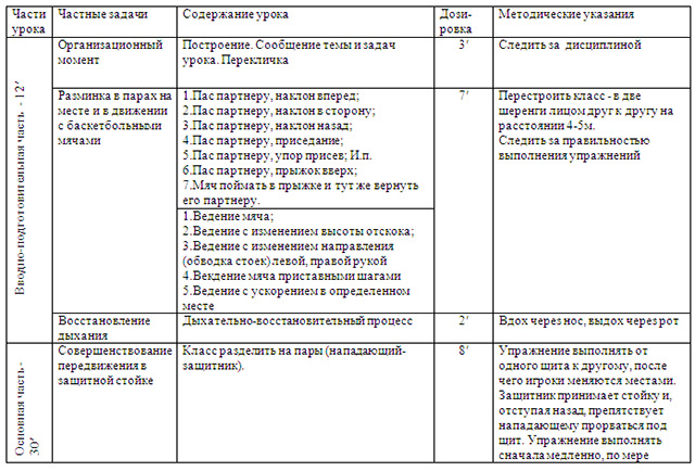 распределение времени