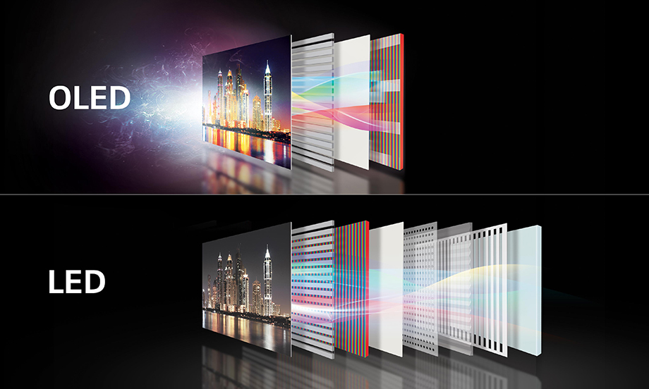 OLED и LED LCD