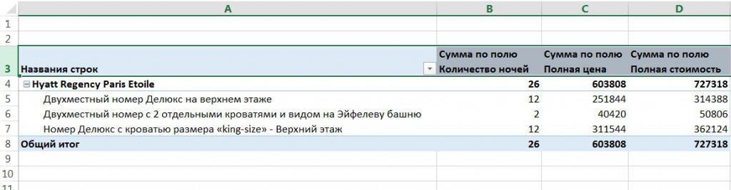 Сводная таблица