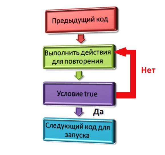 Набор операторов