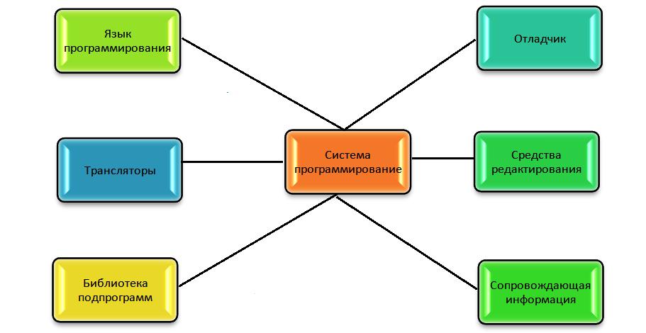 Основные инструменты