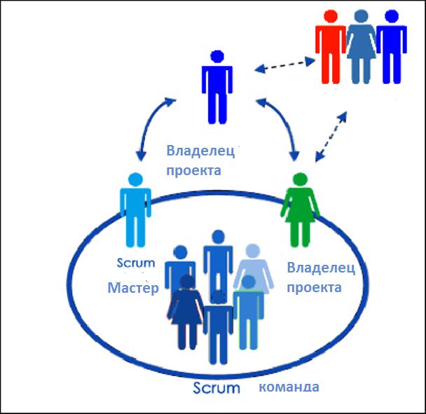 Командные задачи участников