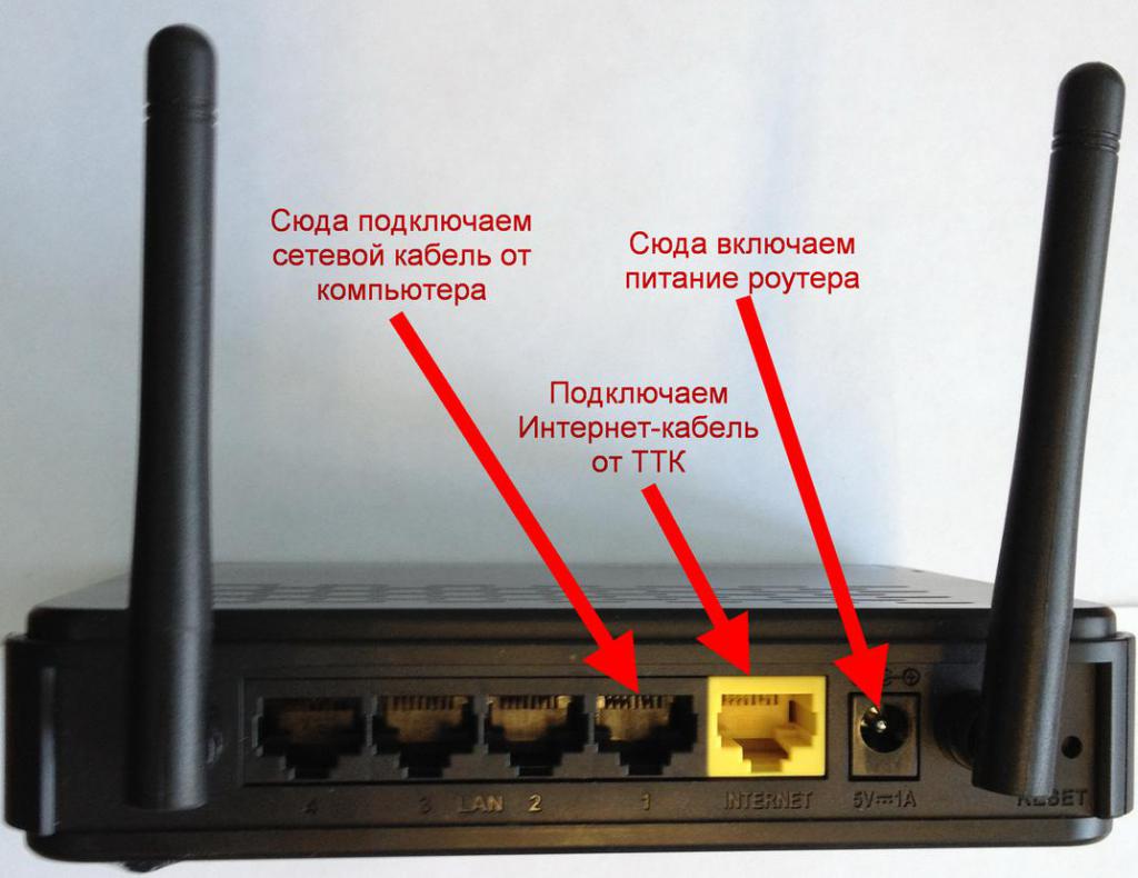 Подключение роутера к компьютеру