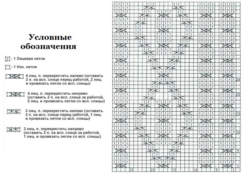 кардиган спицами схема