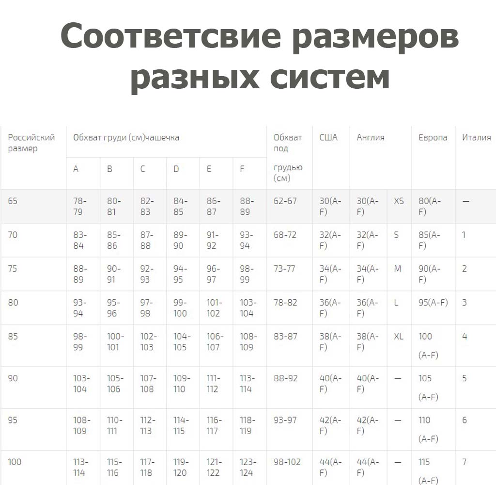 Соответствие размеров бюстгальтеров