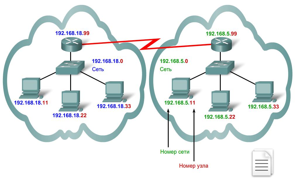 Что такое IP-адрес компьютера?
