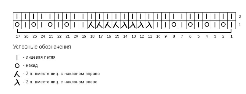 схема 1 волнистый рисунок