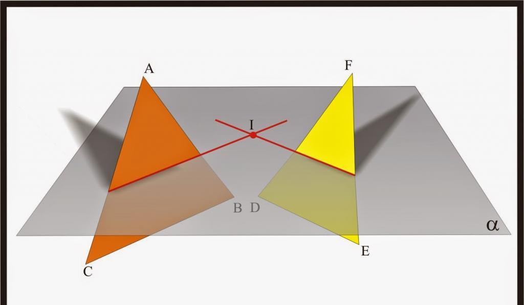 Пересекающиеся плоскости