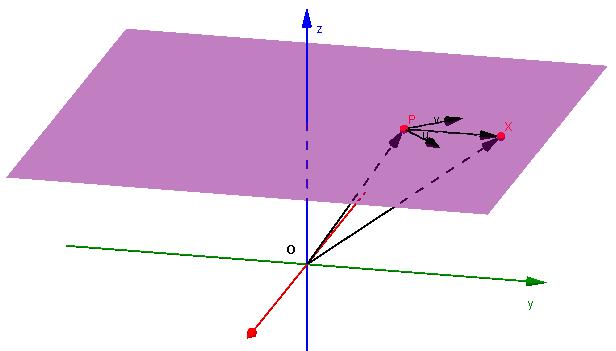 Плоскость и вектора