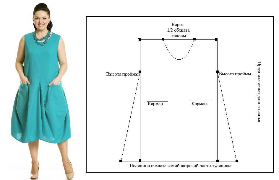 выкройка платья для полных