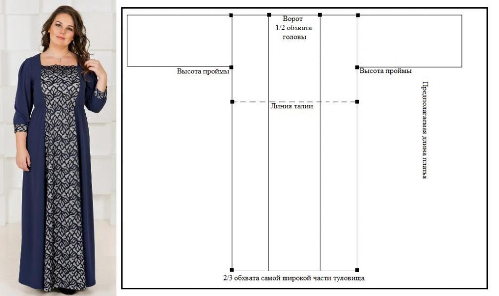 как сшить платье для полных