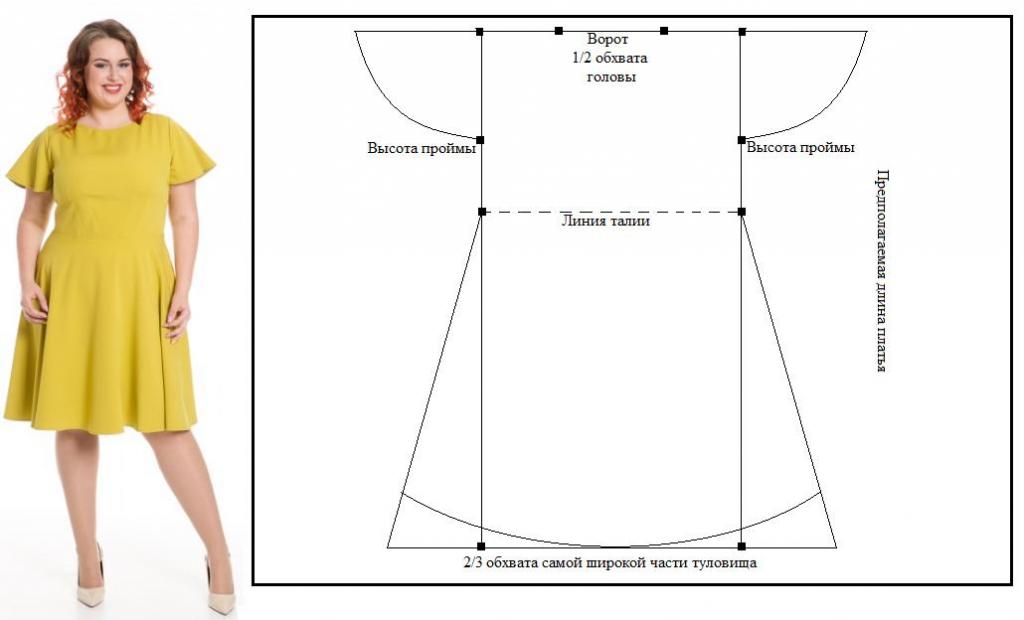 модель платья для полных