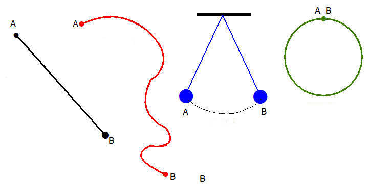 Прямолинейная и криволинейные траектории