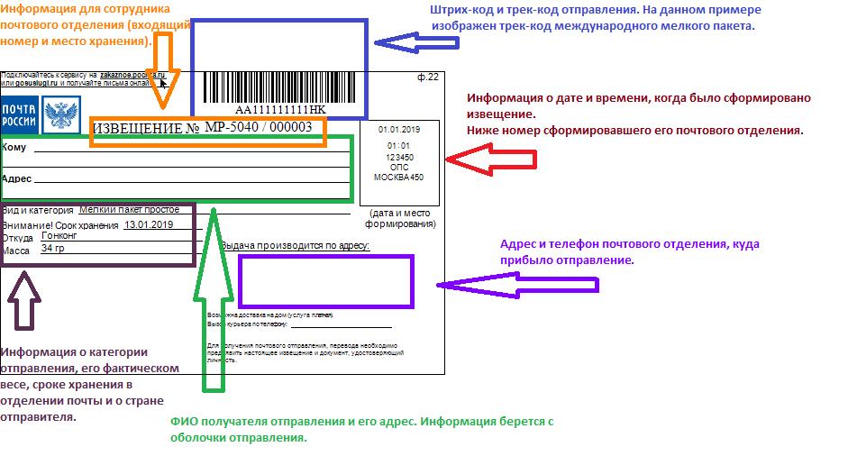 Какую информацию содержит лицевая сторона бланка извещения формы 22