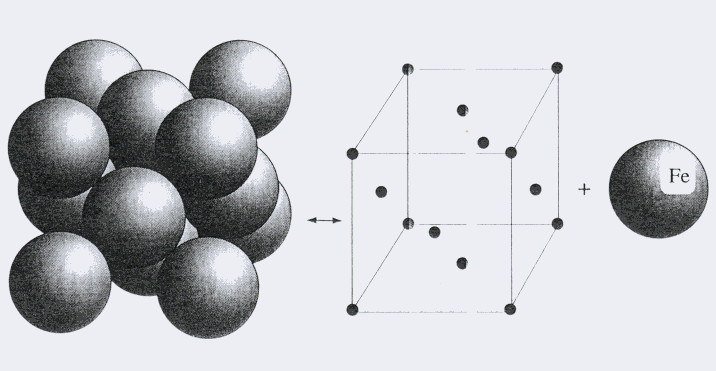 Решетка ГЦК железа