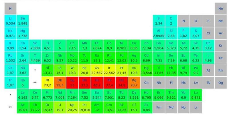 Плотность химических элементов