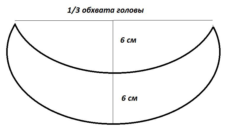 чертеж козырька