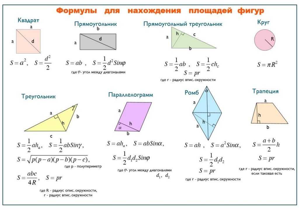 Вычисление площадей фигур в геометрии