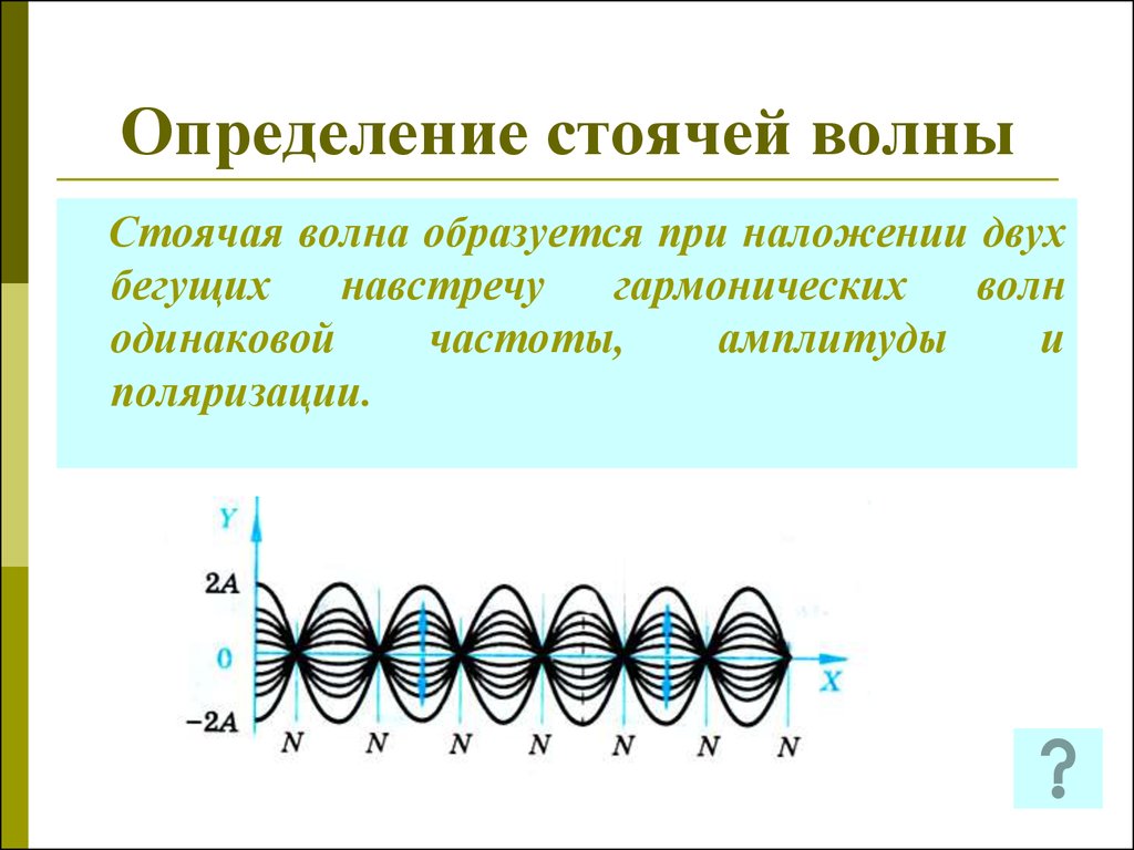 Определение стоячей волны в физике