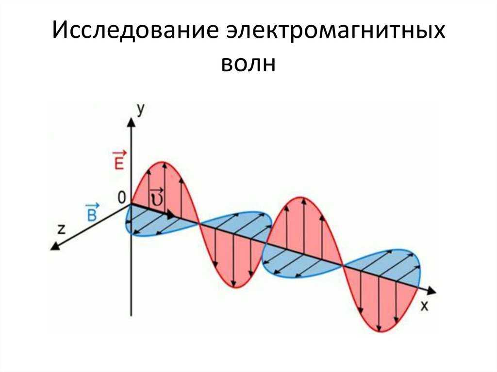 Электромагнитные волны когда возникают