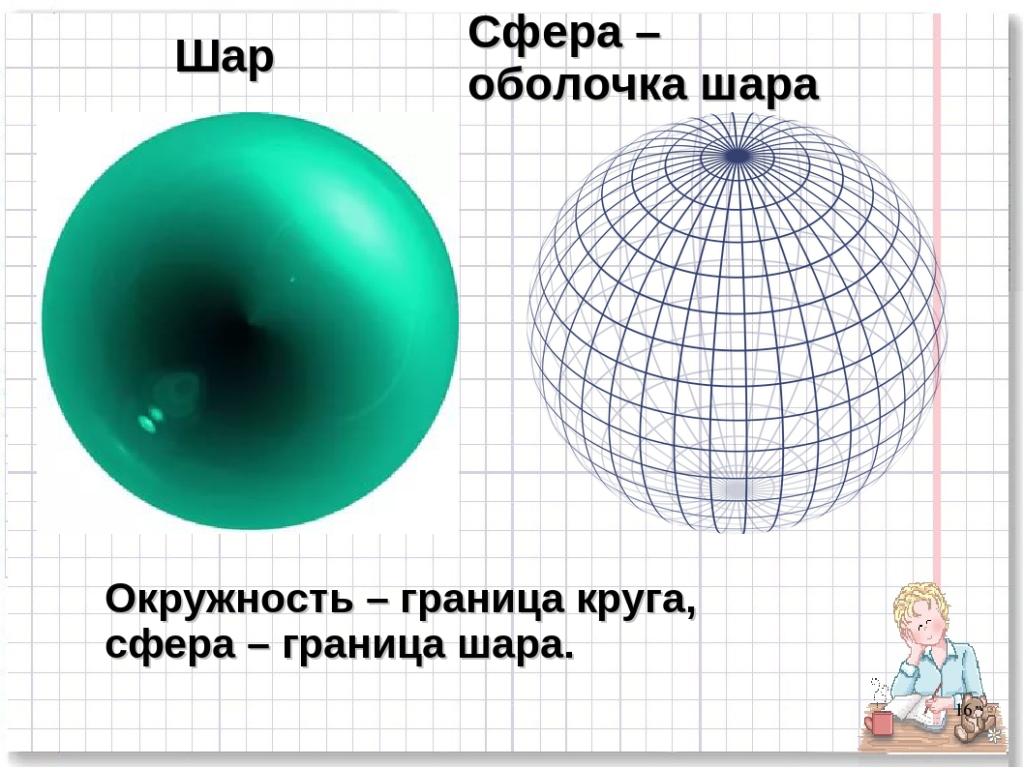 чем отличается сфера от шара
