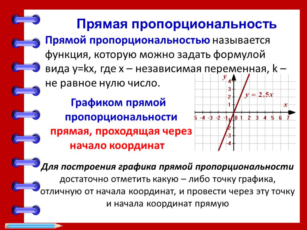 Формула и график прямой пропорциональности