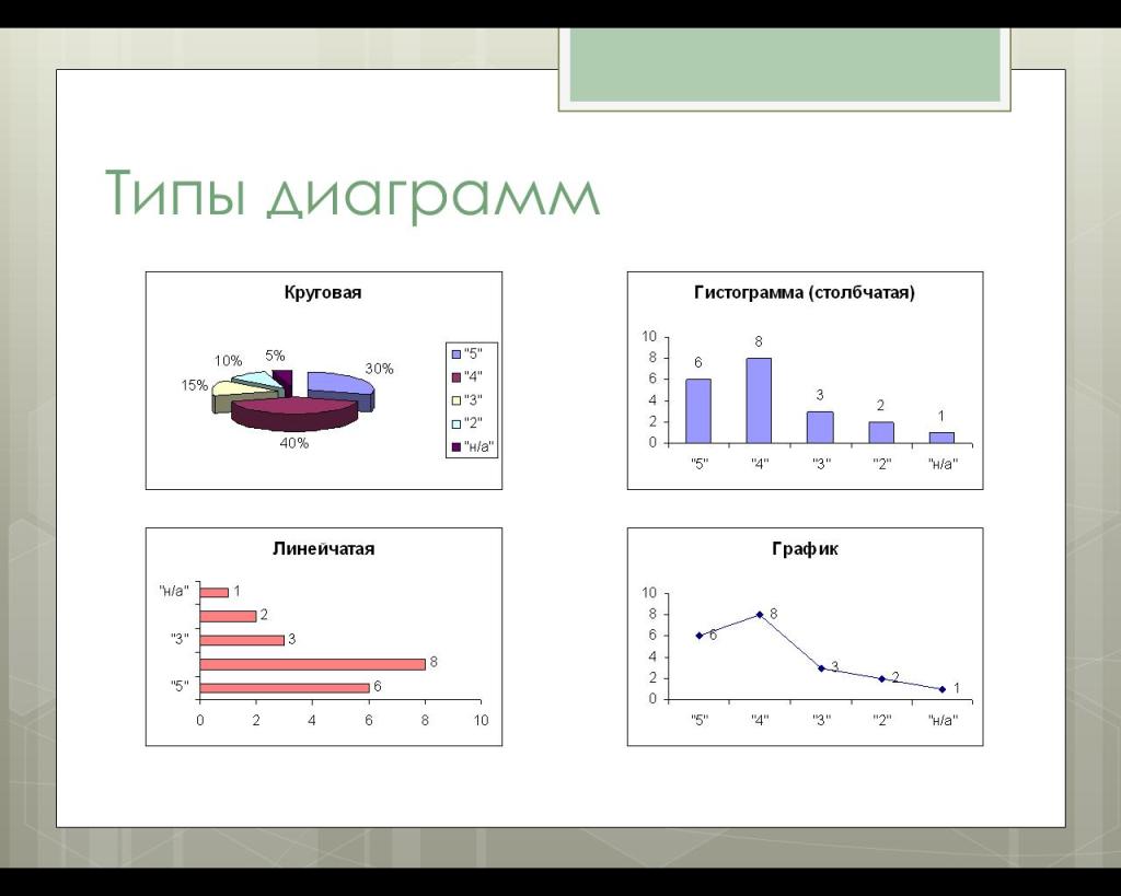 Типы построения графика и диаграмм