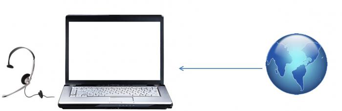 Как подключить ноутбук к интернету? Очень просто!